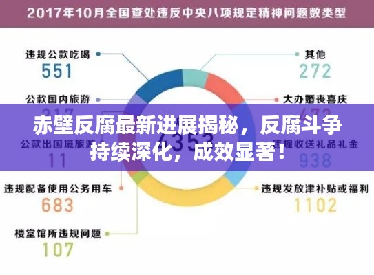 赤壁反腐最新进展揭秘,反腐斗争持续深化,成效显著!