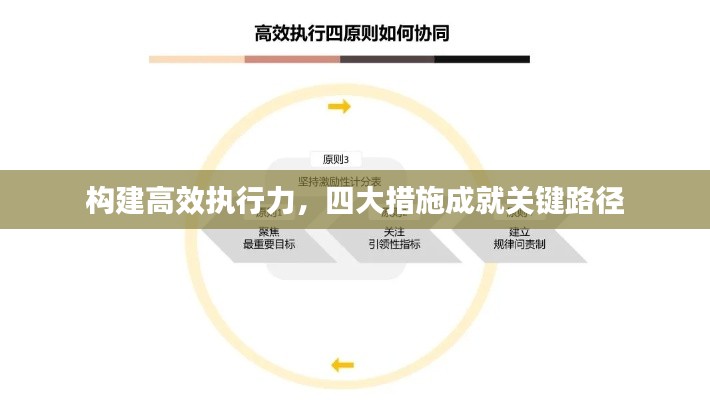 构建高效执行力,四大措施成就关键路径
