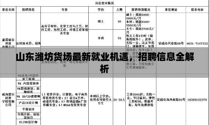 山东潍坊货场最新就业机遇,招聘信息全解析