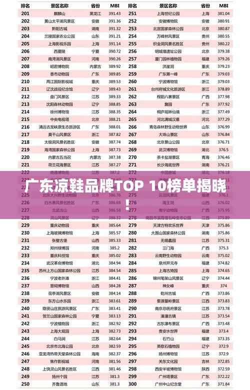 广东凉鞋品牌TOP 10榜单揭晓!