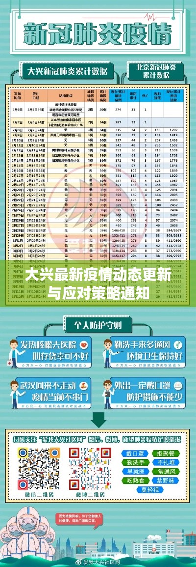 大兴最新疫情动态更新与应对策略通知