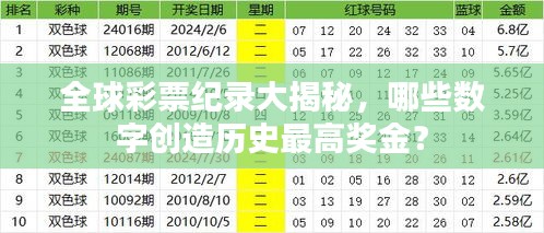 全球彩票纪录大揭秘,哪些数字创造历史最高奖金?