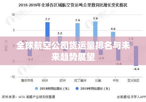 全球航空公司货运量排名与未来趋势展望