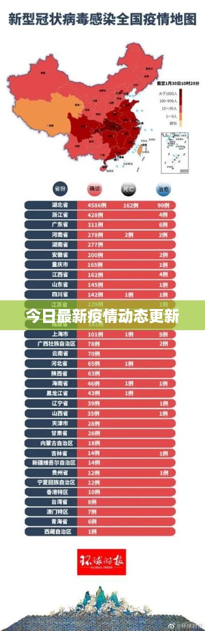今日最新疫情动态更新