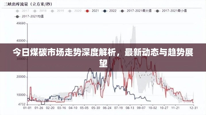 今日煤碳市场走势深度解析,最新动态与趋势展望