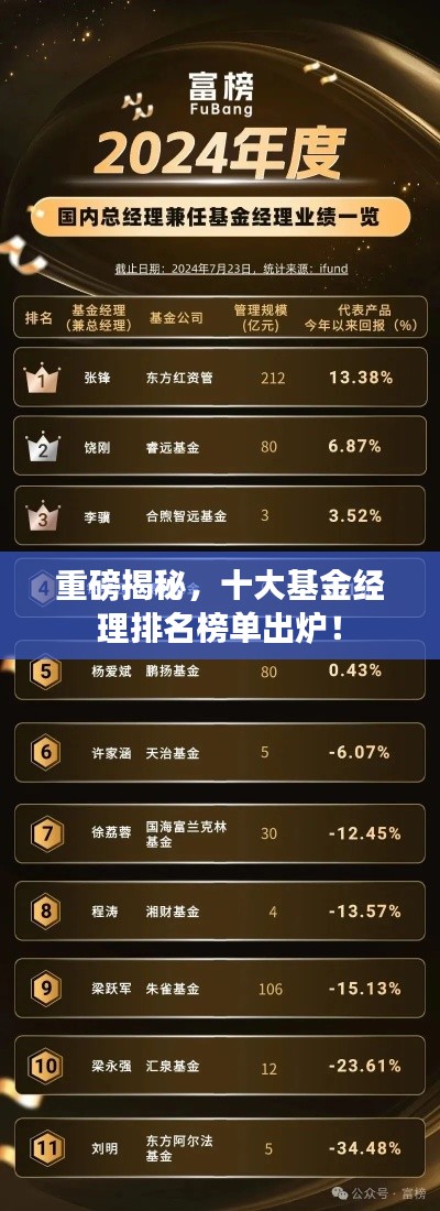 重磅揭秘，十大基金经理排名榜单出炉！