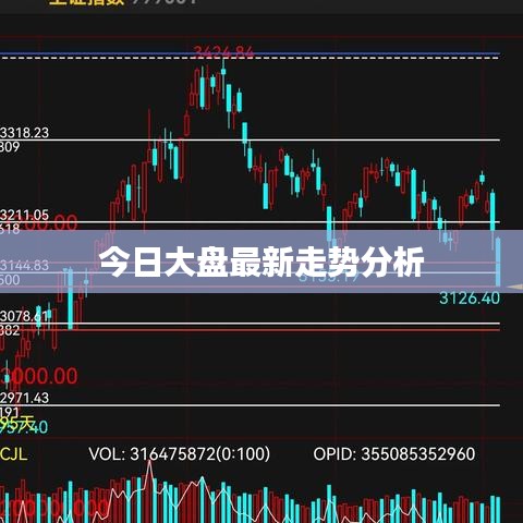 今日大盘最新走势分析